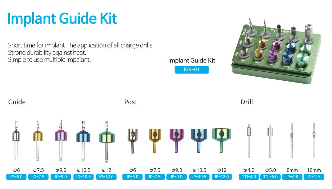 Implant Guide Kit