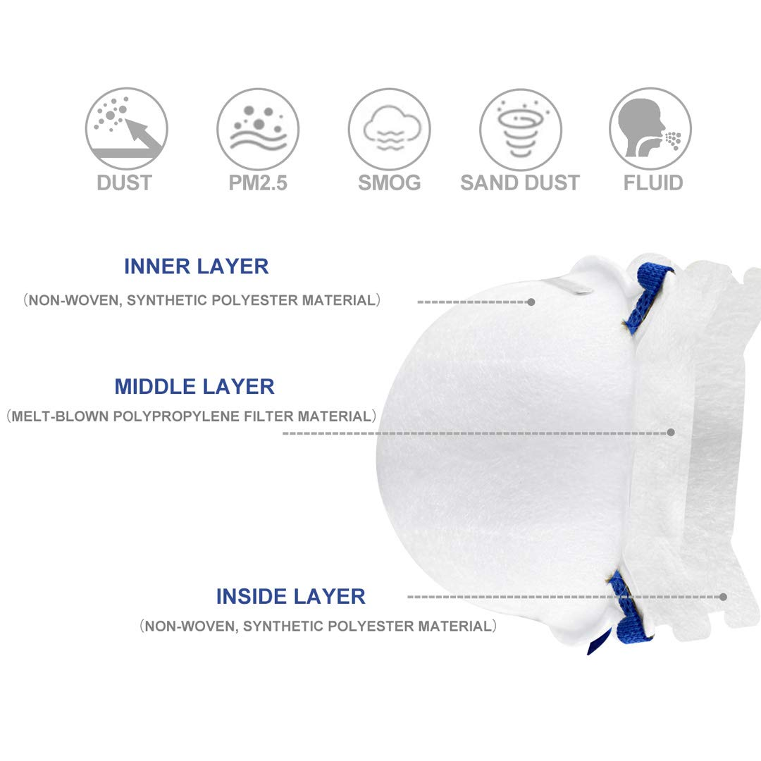 L288-N95 NIOSH CERTIFIED Respirator Face Mask 20pcs per Box